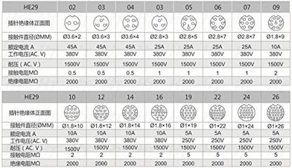 HangTon HE29 26 Pin Waterproof Wire Connector Plastic Threaded Outdoor Industrial Electrical Power Circular Male Female Angled Cable Plug + Panel Socket (26 pin) - size: 26 pin