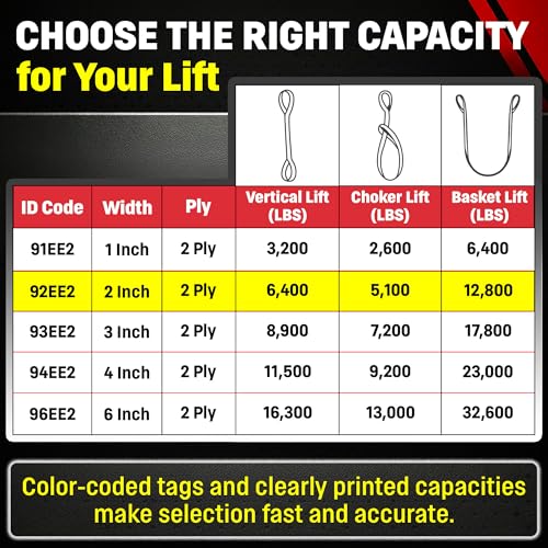 DD Sling 2" × 40' Nylon Lifting Sling – USA Made, 6,400 lb Vertical, 5,100 lb Choker, 12,800 lb Basket – 2-Ply Heavy Duty 900 Webbing, Type 4 Twisted Eye & Eye Rigging Sling - size: 2 in x 40 ft