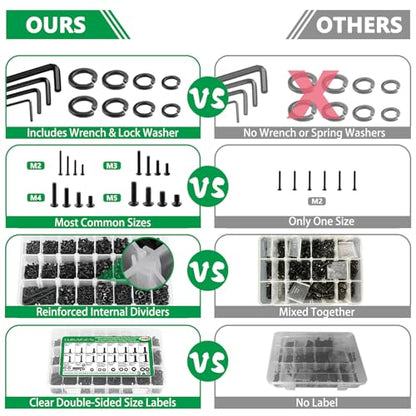 2480 PCS M2 M3 M4 M5 Metric Screw Assortment,Hex Socket Button Head - size: M2 M3 M4 M5 2480pcs 2