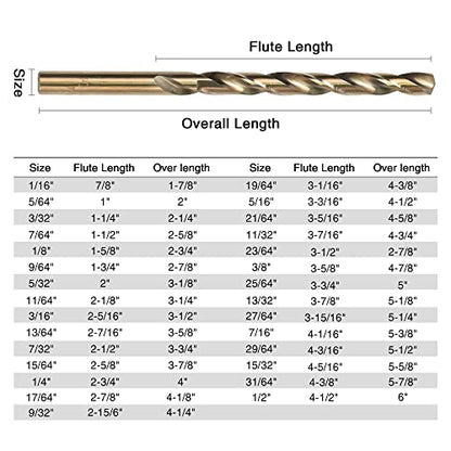 GMTOOLS 29PCS Drill Bit Set, M2 HSS, 135°Tip, Twist Jobber Length Drill Bit Kit for Hardened Metal, Cast Iron, Stainless Steel with Indexed Round Case,1/16"-1/2" - style: 29 pcs M2