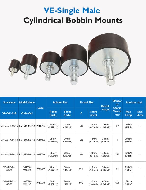 EASYEAH M4 Rubber Vibration Isolator Threaded Stud Shock Absorber - size: VE-M4x14-15x15