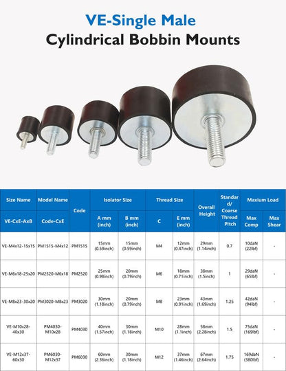 EASYEAH M4 Rubber Vibration Isolator Threaded Stud Shock Absorber - size: VE-M4x14-15x15