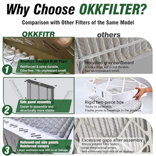 MERV 11 Pleat Air Filter Compatible with Trane FLRQB5AH23M11 QuikBox, 22.7"x20.7"x4.7", 2-Pack