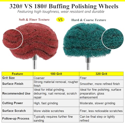 7 PCS Non Woven Abrasive Buffing Polishing Wheels Drill Attachment Set
