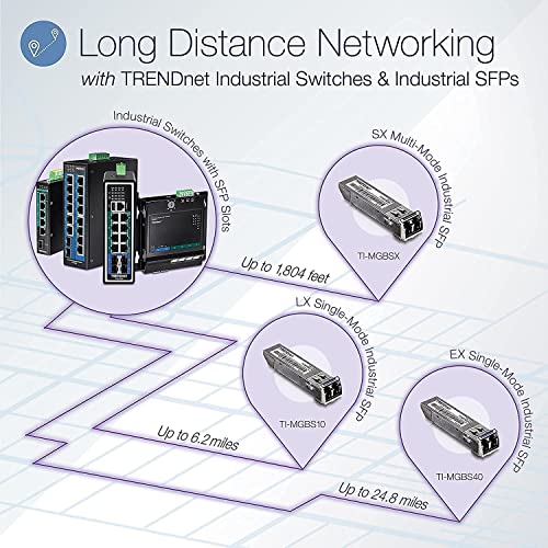 TRENDnet 7-Port Industrial Gigabit PoE+ DIN-Rail Switch, TI-PG62B - style: 6 port PoE Switch w/ Boost Voltage