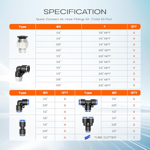 cnaodun 53 Pcs Air Line Quick Connect Fittings Kit 1/8" 1/4" 3/8" 1/2" Push to Connect Fittings Quick Connect Air Hose Fittings Quick Release Pneumatic Kit - size: Quick Connect Fittings Kit (53 Pcs)