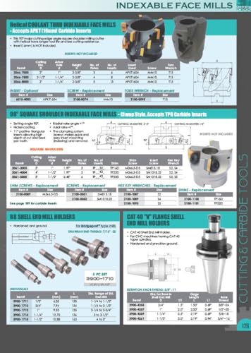 HHIP 5822-3000 90 Degree R8 Indexable End/Face Mill, 1" - size: 1 in, style: R8