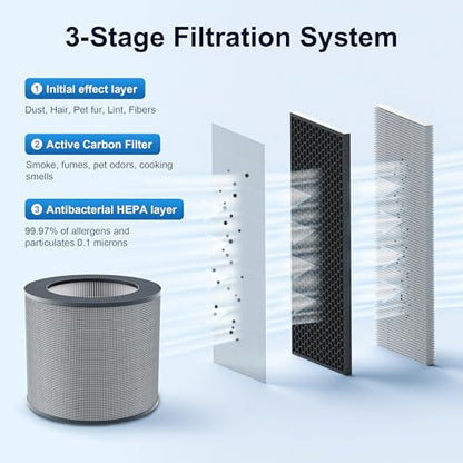 Air Purifier Replacement Filter, H13 Grade True HEPA Filter, Grey
