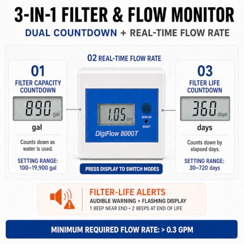 Savant DigiFlow 8000T Water Filter Flow Meter, 3/8" Quick Fit