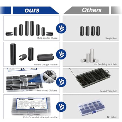 SAE Roll Pin Set, 250 Pcs Roll pin Assortment, Slotted Spring Pins - size: 250pcs SAE Roll Pin