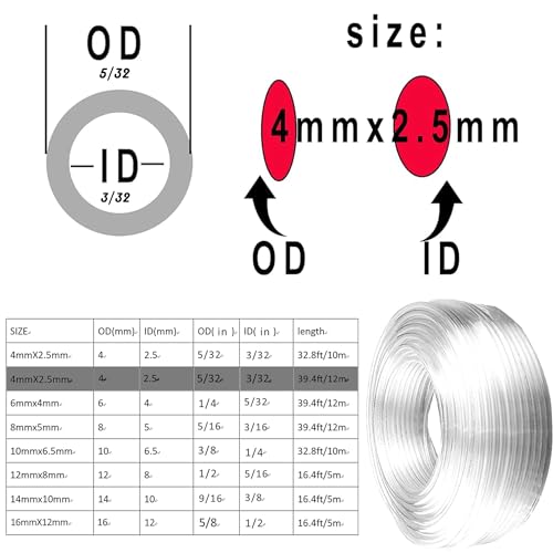 AOPANDA Pneumatic Tubing 5/32" Tube OD PU Polyurethane Tube Air Hose Line for Air Compressor Fitting or Fluid Transfer (Clear 12 Meter 39.4ft) - color: Clear, size: 5/32in x 3/32in 39.4ft 12 Meter