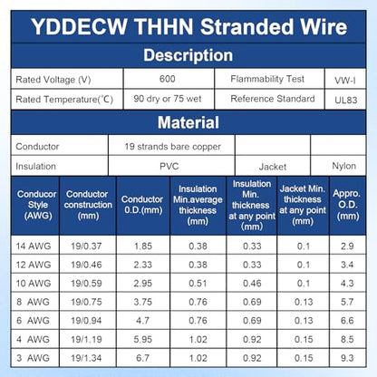 THHN Wire 6 Gauge 10 FT, 6 AWG Stranded OFC Copper Electrical Building Wire with Nylon Jacket PVC Insulation, Rated 600V for Residential, Industrial, CNC, Ground (6 Gauge, Blue) - color: Blue, size: 6 AWG 10FT