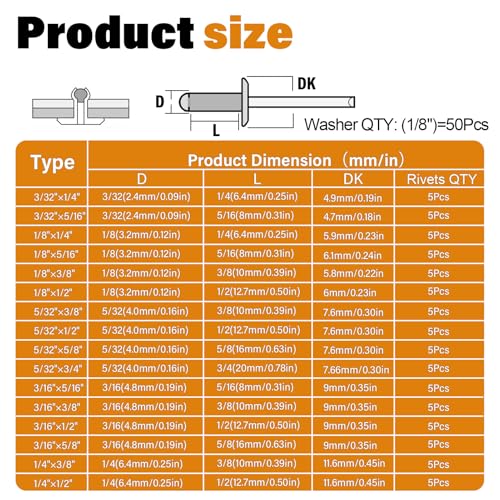 16Sizes Pop Rivets Kit 3/32 1/8 5/32 3/16 1/4 Inch Silver Aluminum Blind Rivet Assortment Set with Stainless Steel Washers (Pack of 130PCS)