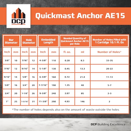 DCP Quickmast AE15 Concrete Epoxy for Rebar and Rods – High-Strength Anchoring System, Two-Part Acrylate Epoxy with Cartridge and Nozzles, 10.1 fl oz – 2 Pack - size: 2 Pack