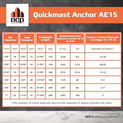 DCP Quickmast AE15 Concrete Epoxy for Rebar and Rods – High-Strength Anchoring System, Two-Part Acrylate Epoxy with Cartridge and Nozzles, 10.1 fl oz – 2 Pack - size: 2 Pack