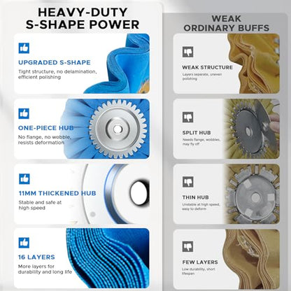 10" S-Shape Airway Buffing Wheel with One-Piece Hub（Coarse） - color: Course Polishing