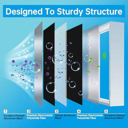 UBeesize 20x20x4 Reusable Electrostatic Air Filter HVAC AC Furnace Filter,Washable, Lasts a Lifetime,Permanent Air Filter,Breathe Fresher,Home And Office(Actual Size:19.37x19.37x3.58In) - size: 19.4" x 19.4" x 3.6"