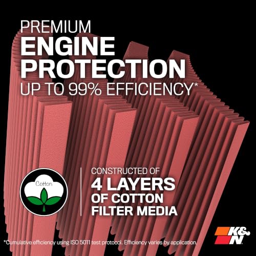 K&N Engine Air Filter: High Performance, Powersport Air Filter, BM-0300
