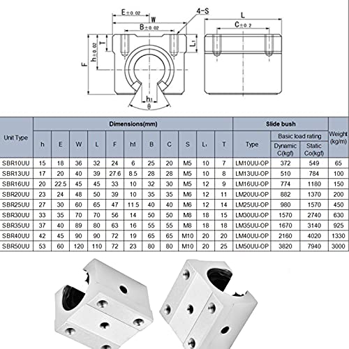 SBR16UU Linear Bearing Pillow Block, 16mm Open Linear Motion Bearing Block Slide, Aluminum Alloy, 4 Pieces, for CNC Part