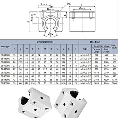 SBR16UU Linear Bearing Pillow Block, 16mm Open Linear Motion Bearing Block Slide, Aluminum Alloy, 4 Pieces, for CNC Part