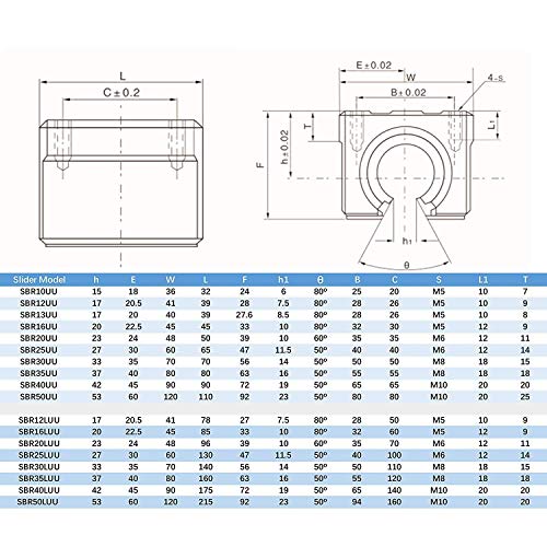 2 Pcs SBR20LUU SBR20 LUU 20mm Linear Bearing Motion Pillow Long Slide Block for 20mm Linear Guide Rail, Aluminum CNC Router Parts