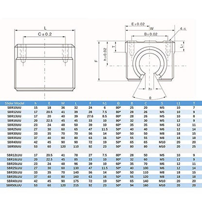 2 Pcs SBR20LUU SBR20 LUU 20mm Linear Bearing Motion Pillow Long Slide Block for 20mm Linear Guide Rail, Aluminum CNC Router Parts