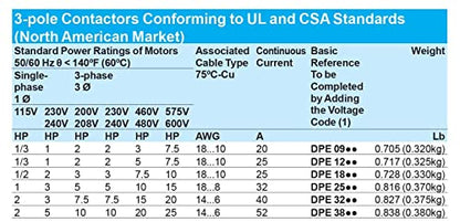 Schneider Electric - Easy TeSys DPE IEC Contactor - Non Reversing Contactors for Resistive Load and Motor Control Applications up to 38A/690V AC,20HP at 480V AC,3 Poles (3NO),120V 50/60Hz Coil,DPE38G7 - size: 20HP 460V