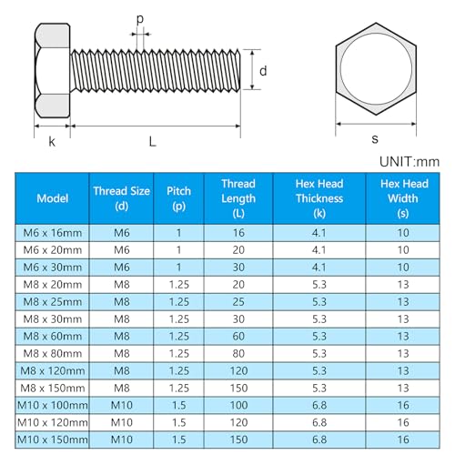 10 Pcs M8 Hex Bolts M8-1.25 x 60mm Hex Head Screw Bolt - size: M8-1.25 x 60mm