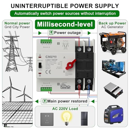 AC220V/240V 100Amp Automatic/Manual Transfer Switch 2P 50/60Hz, 2Poles Mini ATS Auto Dual Power Switch Automatic Changeover Fast Transfer for Home Generator, Soalr, Rv and Lv Power - size: 2P 100A 220V
