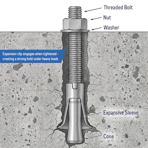 3/4" x 4" Wedge Anchor Bolt Fasteners for Concrete, Cement, Brick with Nuts & Washers - Heavy-Duty, Zinc-Plated (4 Pack)