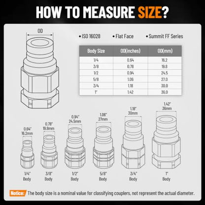 90° Elbow Flat Face Hydraulic Coupler, 1/2" Body Size x 1/2" JIC - size: 1/2" Body 1/2" JIC