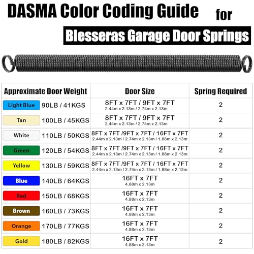 160-lbs. Garage Door Extension Spring Replacement Kit, 25'' Long, Double Loop Ends, 1 Pair, Electrophoresis Black Coated - size: 160LB - Brown