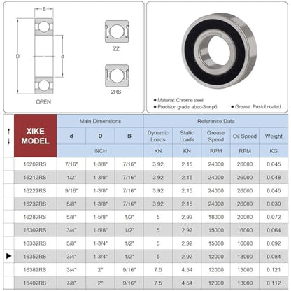 XIKE 4 Pcs Bearings 3/4" x1-3/4 x1/2", Compatible with 1635-2RS. - size: 1635-2RS Size 3/4"x1-3/4"x1/2"