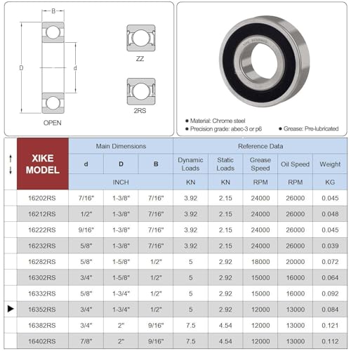 XIKE 4 Pcs Bearings 3/4" x1-3/4 x1/2", Compatible with 1635-2RS. - size: 1635-2RS Size 3/4"x1-3/4"x1/2"