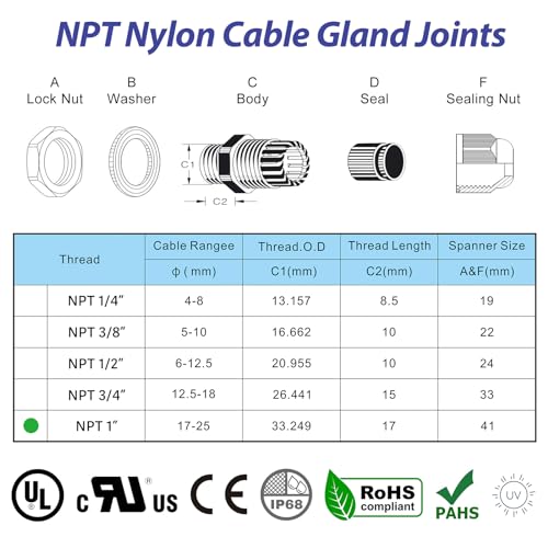 RTHIEAI 25 PCS 1"(17-25mm) NPT Nylon Cable Gland Joints with Gaskets, IP68 Adjustable Lock Nut Strain Relief Cord Grip Waterproof Cable Glands - UL Listed and RoHS Compliant - size: 1 Inch