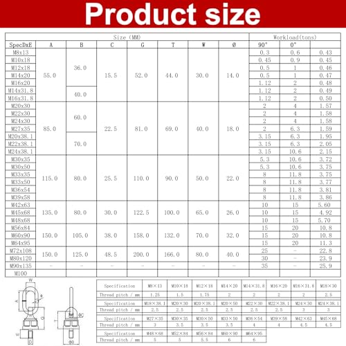 4pcs M33x50 Load Capacity 8-11.8ton Eye Bolt 360°Rotation Made of Alloy Steel, Tensile Strength > 1080MPa - size: 4pcs M33x50