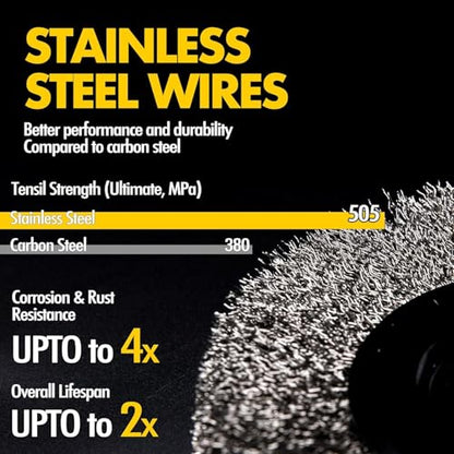 8 Inch Stainless Steel Wire Wheel for Bench Grinder with 1/2-Inch and 5/8-Inch Arbor, 012" Stainless Steel Wire - size: 8 INCH