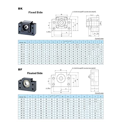 BK15 BF15 Bearing End Blocks, for Ballscrew 20mm Linear Motion CNC Ball Screw SFU2004 SFU2005 SFU2010, with Angular Contact Bearing - size: BK15/BF15, style: Angular Contact Bearing