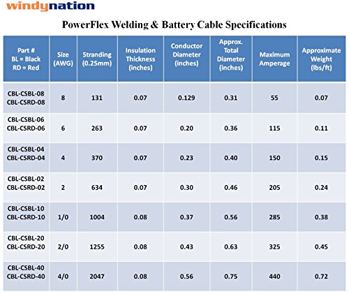 8 Gauge 8 AWG 30 Feet Red Welding Battery Pure Copper Flexible Cable Wire - Car, Inverter, RV, Solar by WindyNation - color: Red, size: 30 ft