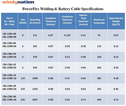 8 Gauge 8 AWG 5 Feet Red Welding Battery Pure Copper Flexible Cable Wire - Car, Inverter, RV, Solar by WindyNation - color: Red, size: 5 ft