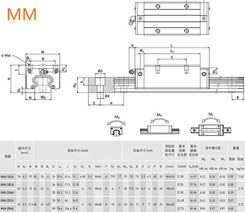 Linear Guide Rail 2 X HGR 15-300mm Linear Slide Rail + 4 X Bearing Blocks Linear Guideway Rail for DIY CNC Routers Lathes Mills - size: 300mm, style: Linear Rail HGR15 with Green Bearings