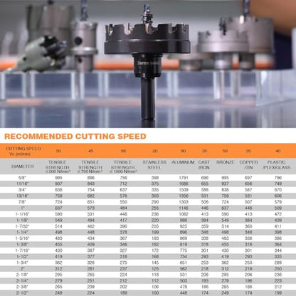 Tungsten Carbide Tipped Hole Cutter, 2-1/8 inch TCT Hole Saw, Oxided Coating with Tri-Flat Shank, 5mm Hole Depth Heavy Duty, for Stainless Steel, Mild Steel, Iron, Copper, Brass, Plastic - size: 57mm | 2-1/4", style: Single Pack