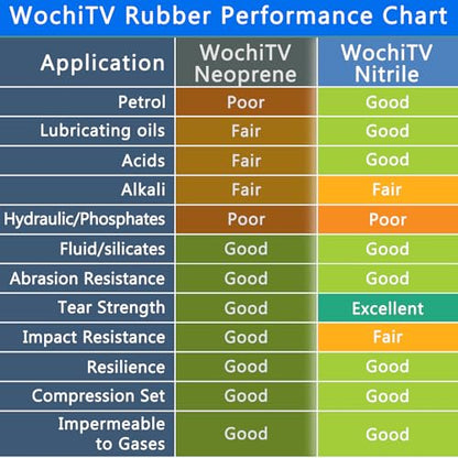 WochiTV Nitrile Rubber Sheet, 3/8" Thick x 12" Widex 12" Long, Buna-N Shore A65 Hardness NBR Pad, Fuel Oil Resistant Rubber Gasket Material, Ideal for Seals Bumpers DIY Projetcts - style: 3/8(.375") Thick
