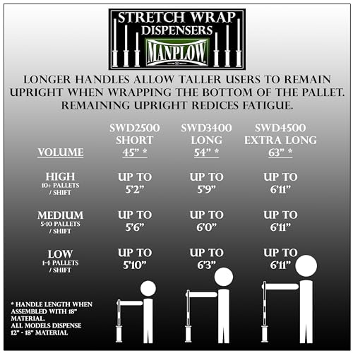 SWD4500 Extra Long Handle Stretch Wrap Dispenser (1)