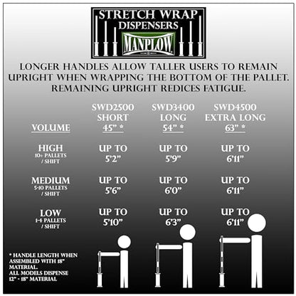 SWD4500 Extra Long Handle Stretch Wrap Dispenser (1)