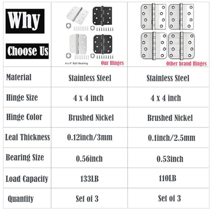Bartuda Ball Bearing Door Hinges, 4" Stainless Steel Matte Black, Pack of 3 - color: 3 Pack Black, size: 4 inch - 3 pack