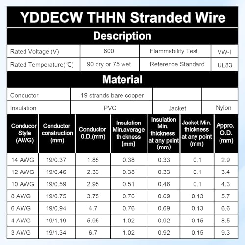 THHN Wire 4 Gauge 10 FT, 4 AWG Stranded OFC Copper Electrical Building Wire with Nylon Jacket PVC Insulation, Rated 600V for Residential, Industrial, CNC, Ground (4 Gauge, Black) - color: Black, size: 4 AWG 10FT