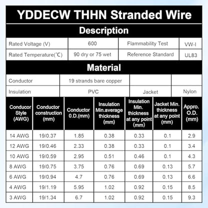 THHN Wire 4 Gauge 10 FT, 4 AWG Stranded OFC Copper Electrical Building Wire with Nylon Jacket PVC Insulation, Rated 600V for Residential, Industrial, CNC, Ground (4 Gauge, Black) - color: Black, size: 4 AWG 10FT