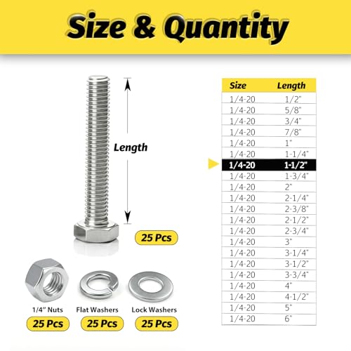 23 Sets 1/4-20x1-3/4 Bolt and Nut Set, Flat & Lock Washers Included,92PCS - size: 1/4-20x1-3/4" 23sets