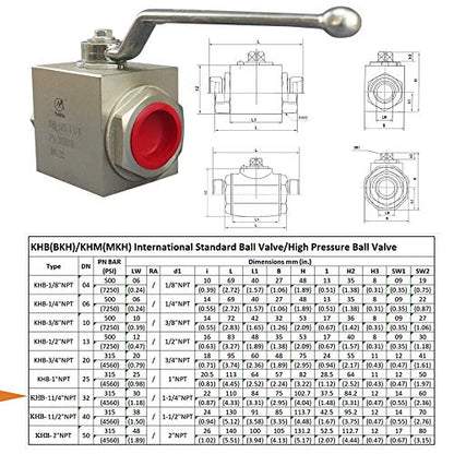 Taixin Hydraulic Valve 1-1/4 Inch NPT Female 4650PSI KHB Hydraulic Ball Valve DN 32 High Pressure Ball Valve - size: 1-1/4 NPT, style: KHB